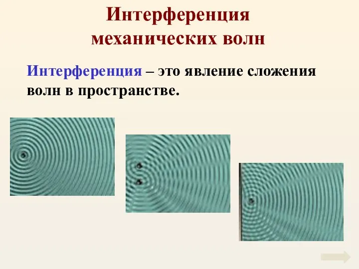 Интерференция механических волн Интерференция – это явление сложения волн в пространстве.