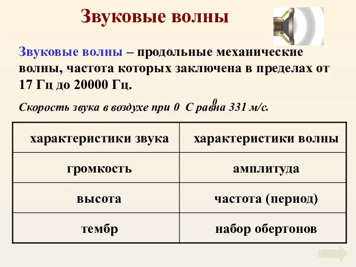 Звуковые волны