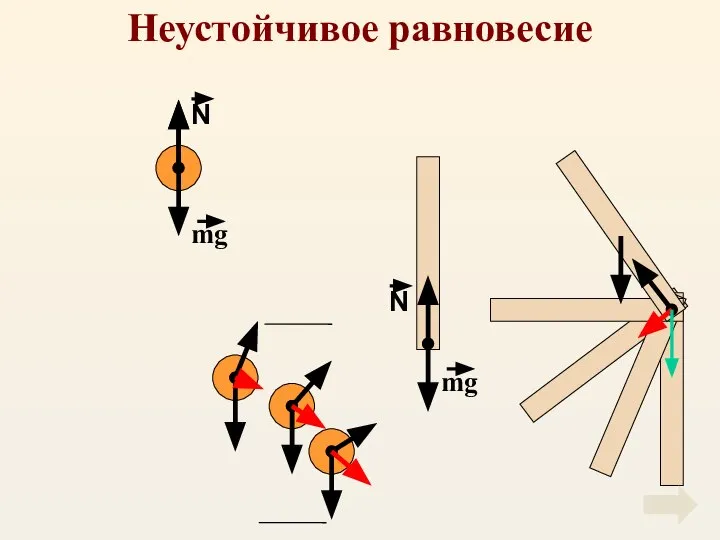 Неустойчивое равновесие