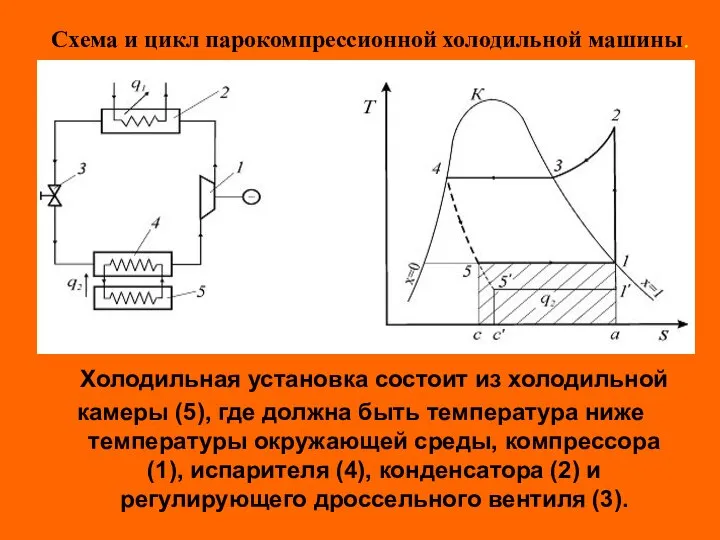 Схема и цикл парокомпрессионной холодильной машины. Холодильная установка состоит из холодильной