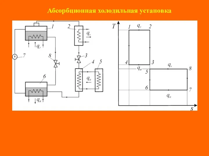 Абсорбционная холодильная установка