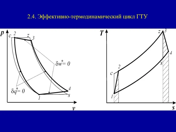 2.4. Эффективно-термодинамический цикл ГТУ
