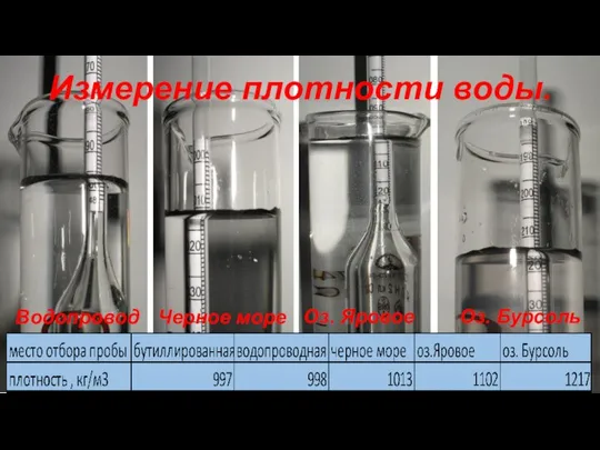 Измерение плотности воды. Оз. Бурсоль Оз. Яровое Черное море Водопровод