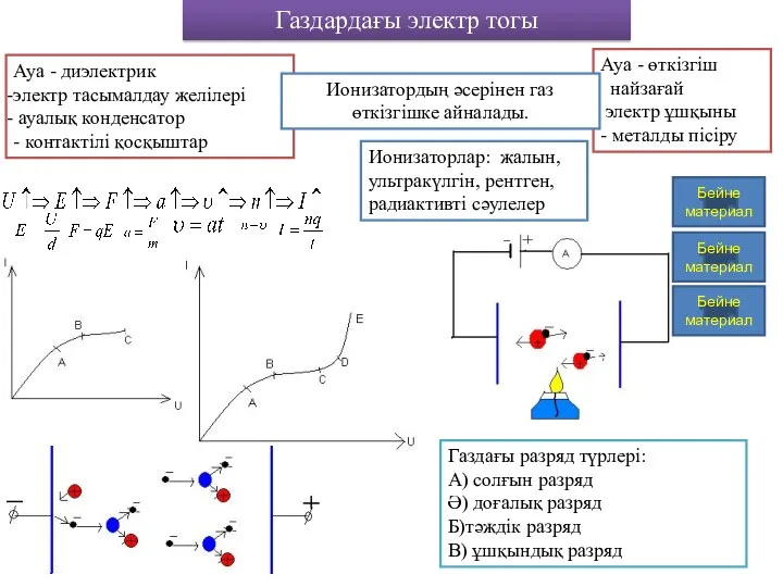 Ауа - диэлектрик электр тасымалдау желілері ауалық конденсатор - контактілі қосқыштар