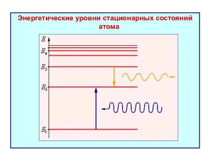 Энергетические уровни стационарных состояний атома