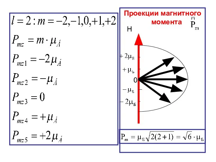 Проекции магнитного момента H 0