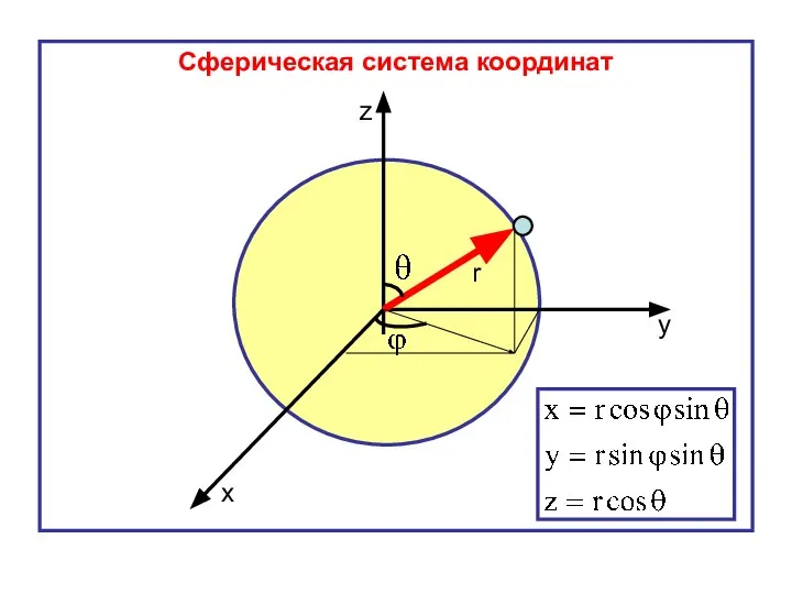 r x у z Сферическая система координат