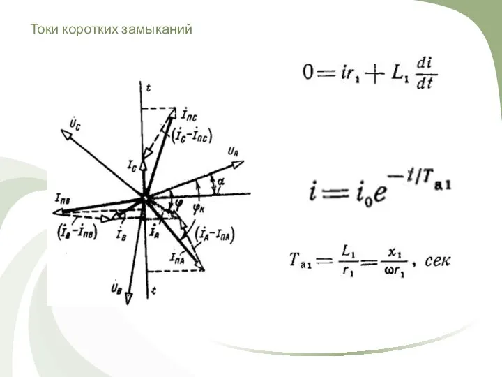 Токи коротких замыканий