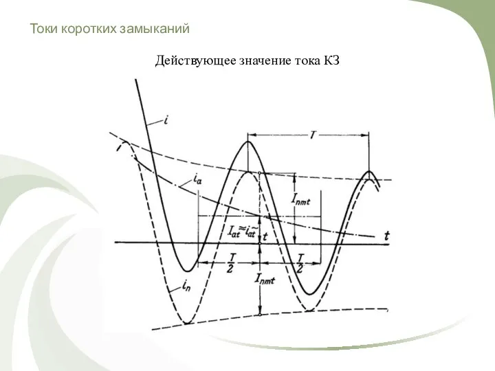 Токи коротких замыканий Действующее значение тока КЗ