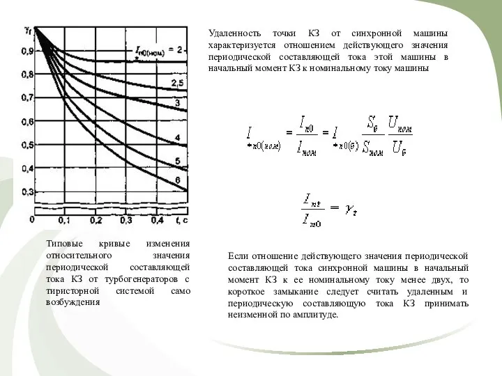 Типовые кривые изменения относительного значения периодической составляющей тока КЗ от турбогенераторов