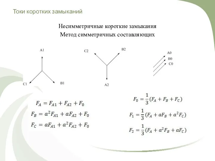 Токи коротких замыканий Несимметричные короткие замыкания Метод симметричных составляющих