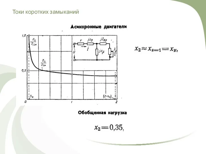 Токи коротких замыканий