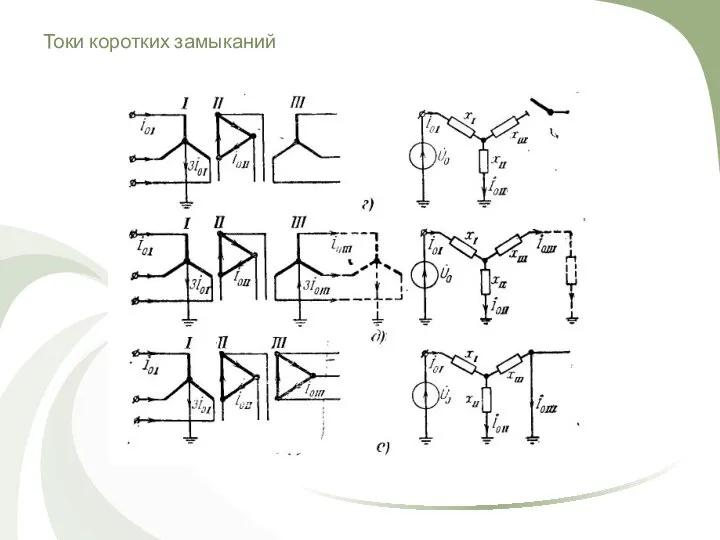 Токи коротких замыканий