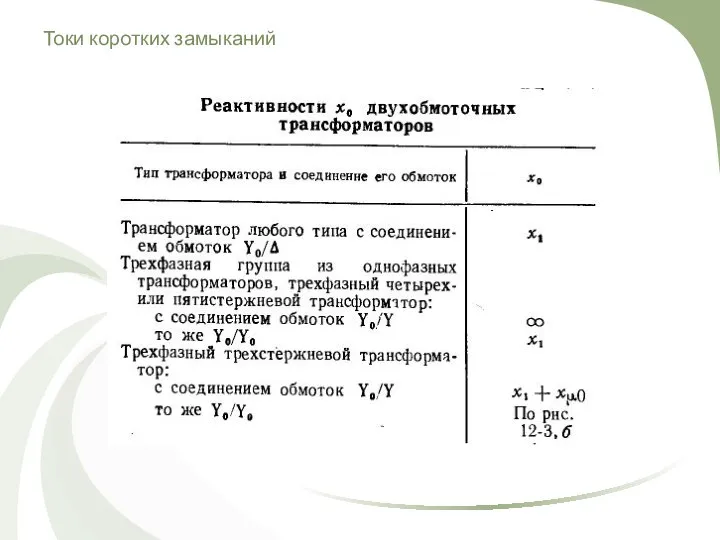 Токи коротких замыканий