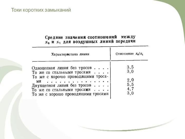 Токи коротких замыканий