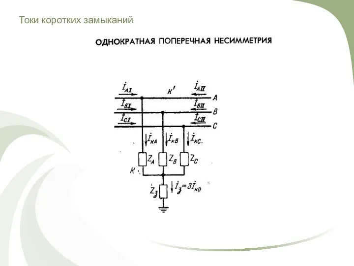 Токи коротких замыканий