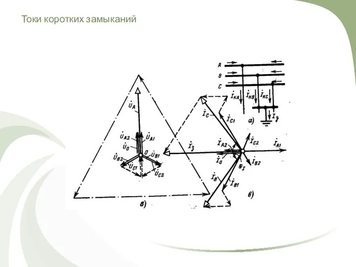 Токи коротких замыканий