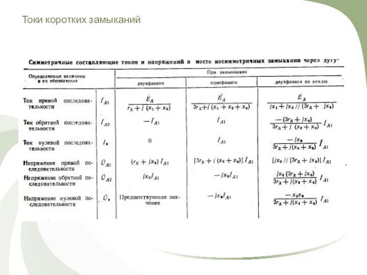 Токи коротких замыканий