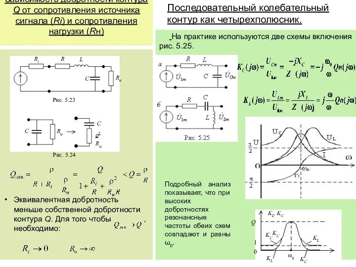 Зависимость добротности контура Q от сопротивления источника сигнала (Ri) и сопротивления