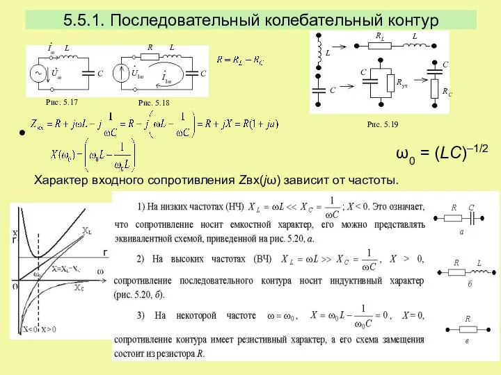 5.5.1. Последовательный колебательный контур ω0 = (LC)–1/2 Характер входного сопротивления Zвх(jω) зависит от частоты.