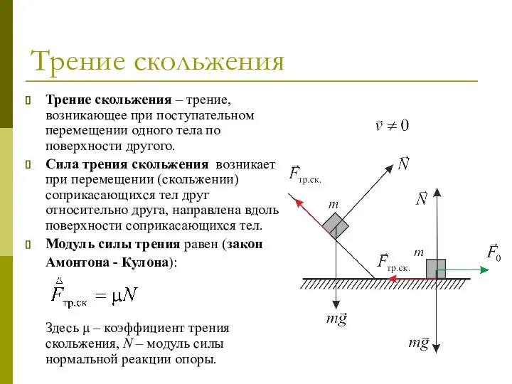 Трение скольжения Трение скольжения – трение, возникающее при поступательном перемещении одного