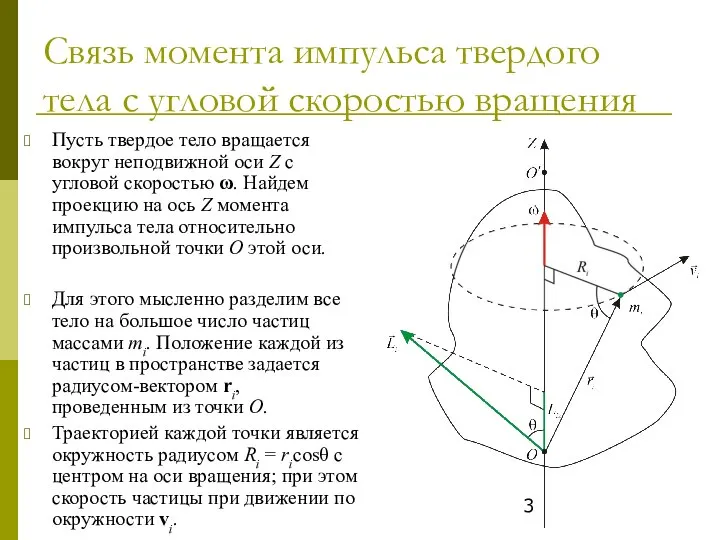 Связь момента импульса твердого тела с угловой скоростью вращения Пусть твердое