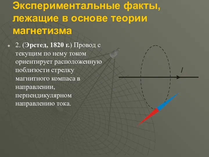 Экспериментальные факты, лежащие в основе теории магнетизма 2. (Эрстед, 1820 г.)