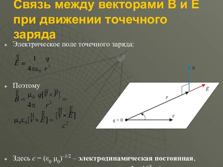 Связь между векторами B и E при движении точечного заряда Электрическое