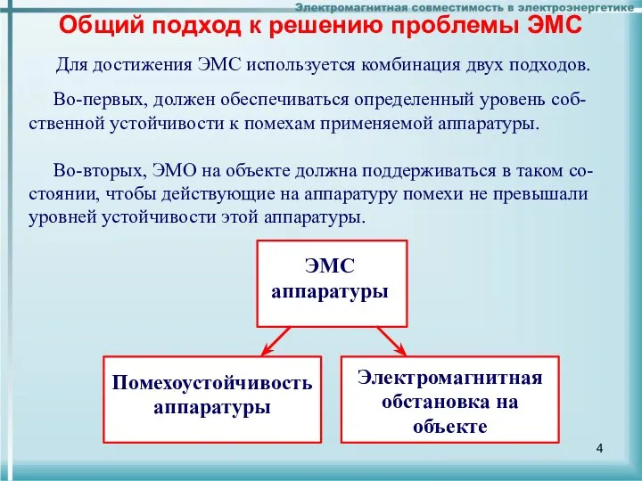 Общий подход к решению проблемы ЭМС Для достижения ЭМС используется комбинация