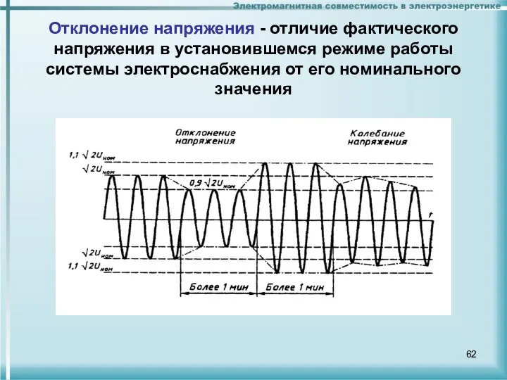 Отклонение напряжения - отличие фактического напряжения в установившемся режиме работы системы электроснабжения от его номинального значения