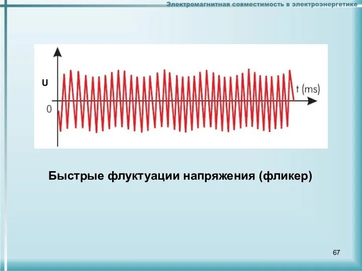 U Быстрые флуктуации напряжения (фликер)