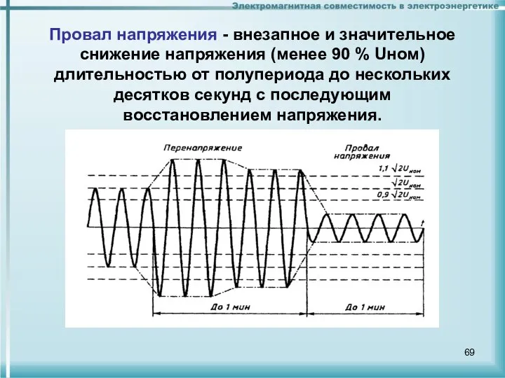 Провал напряжения - внезапное и значительное снижение напряжения (менее 90 %