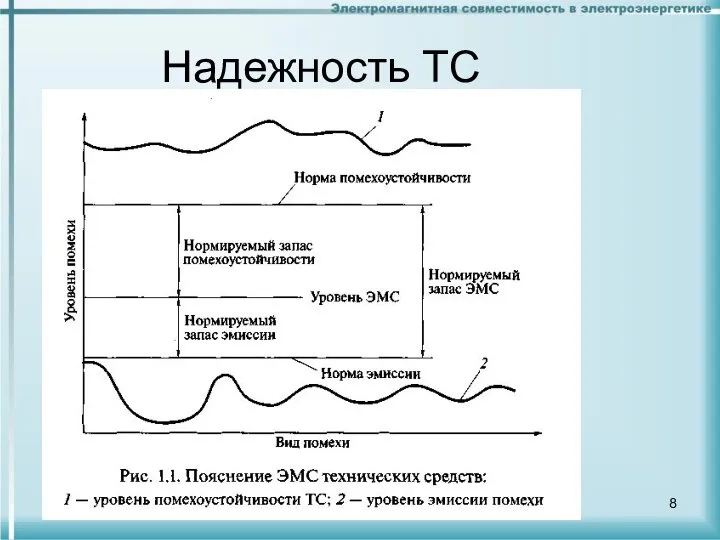 Надежность ТС