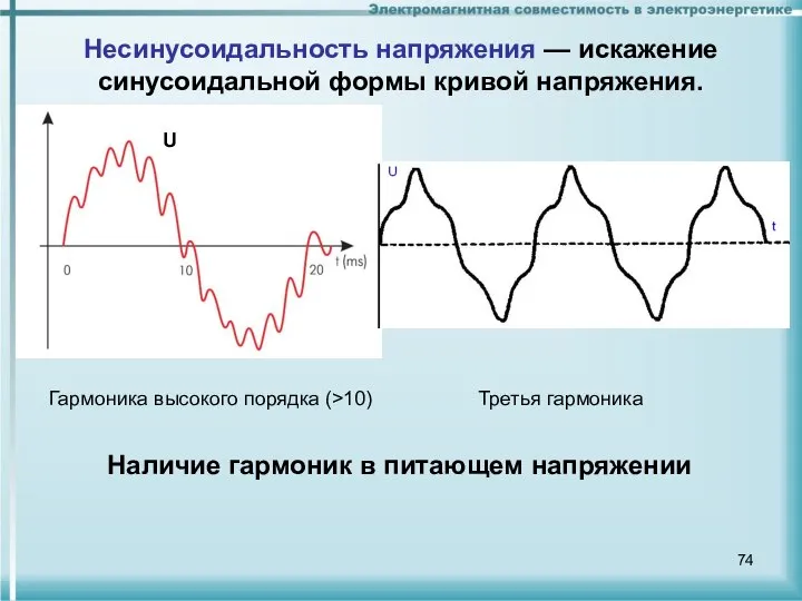 Несинусоидальность напряжения — искажение синусоидальной формы кривой напряжения. Наличие гармоник в