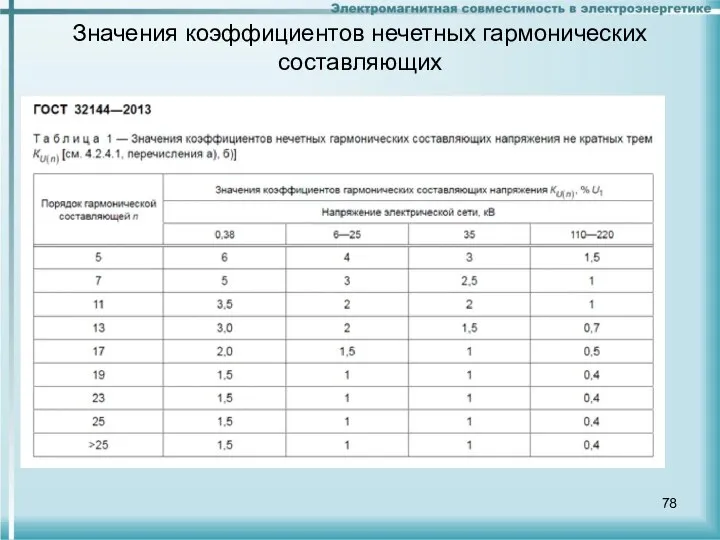 Значения коэффициентов нечетных гармонических составляющих