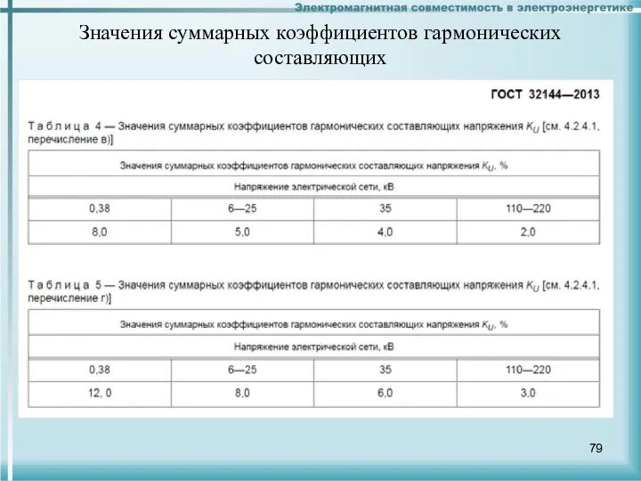 Значения суммарных коэффициентов гармонических составляющих