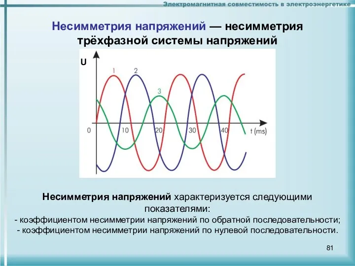 Несимметрия напряжений — несимметрия трёхфазной системы напряжений U Несимметрия напряжений характеризуется