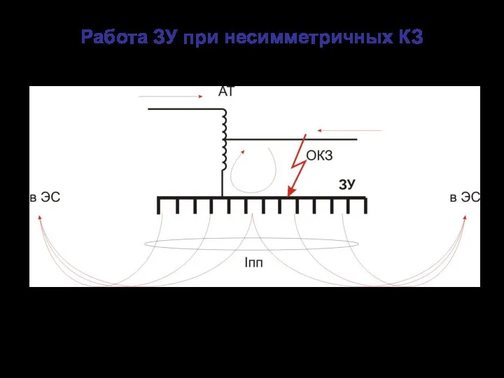 Работа ЗУ при несимметричных КЗ