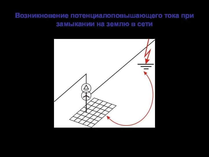 Возникновение потенциалоповышающего тока при замыкании на землю в сети