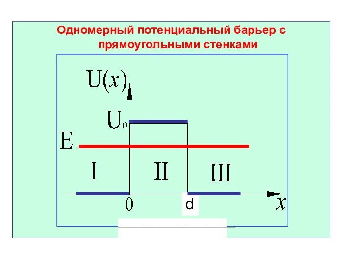 Одномерный потенциальный барьер с прямоугольными стенками d