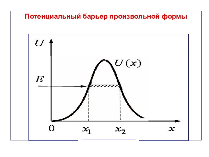 Потенциальный барьер произвольной формы