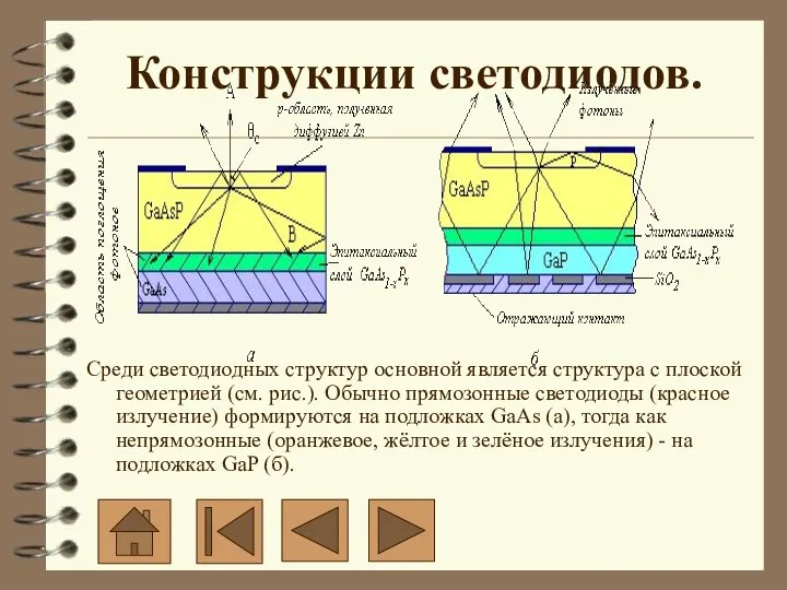 Конструкции светодиодов. Среди светодиодных структур основной является структура с плоской геометрией