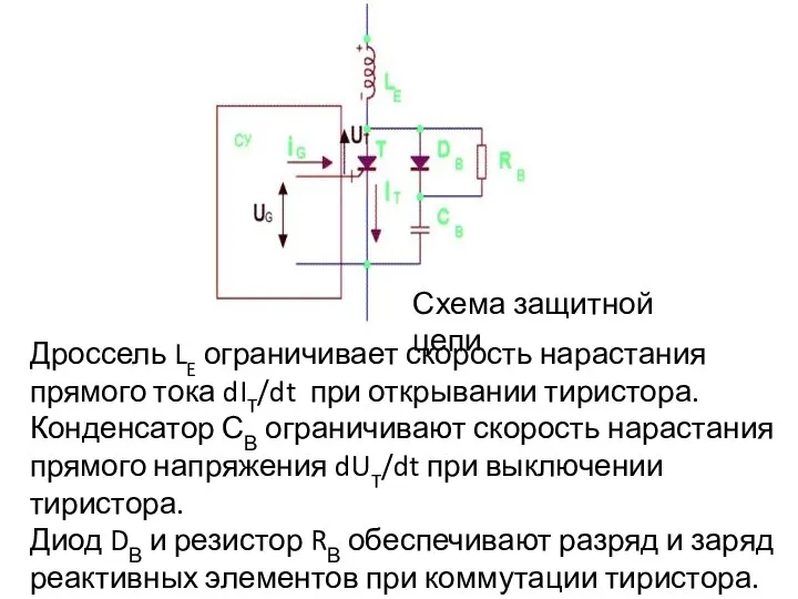 Схема защитной цепи Дроссель LE ограничивает скорость нарастания прямого тока dIT/dt