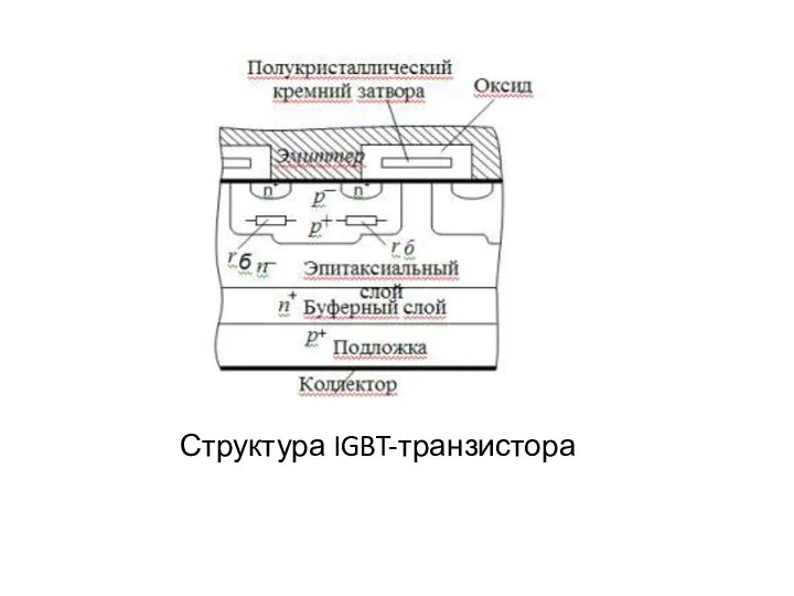 Структура IGBT-транзистора