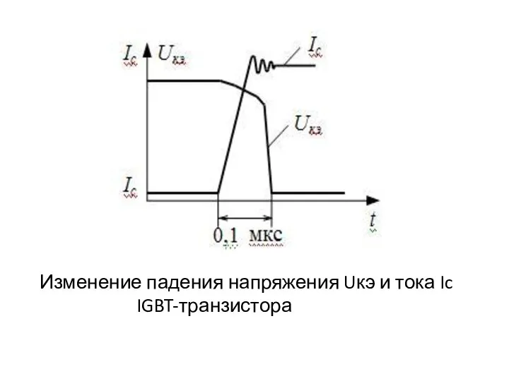 Изменение падения напряжения Uкэ и тока Ic IGBT-транзистора