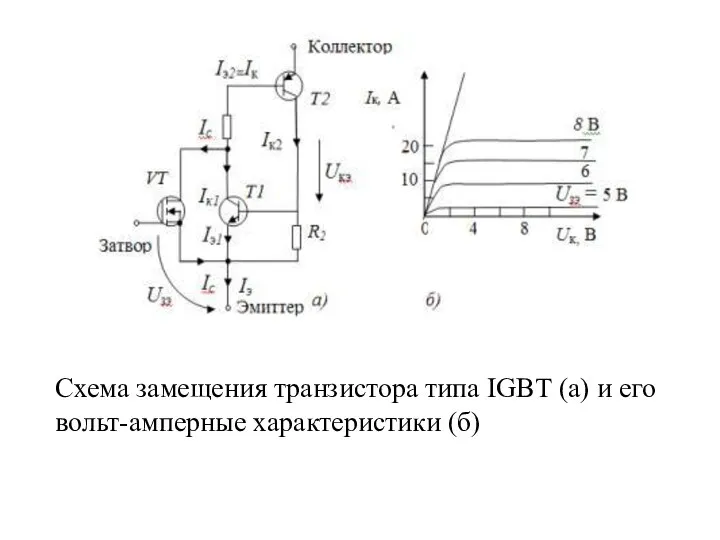 Схема замещения транзистора типа IGBT (а) и его вольт-амперные характеристики (б)