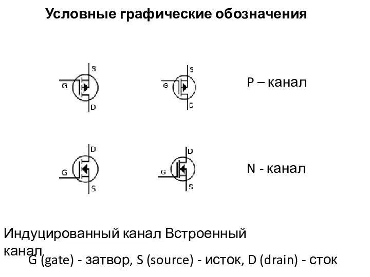 Условные графические обозначения P – канал N - канал Индуцированный канал