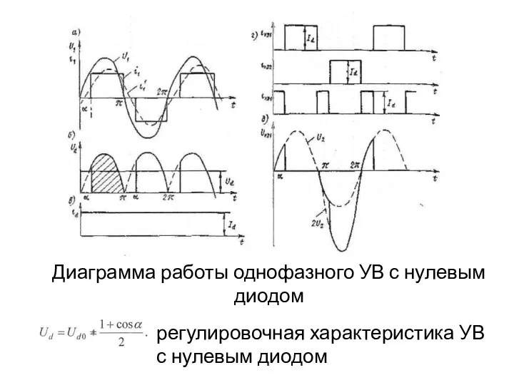 Диаграмма работы однофазного УВ с нулевым диодом регулировочная характеристика УВ с нулевым диодом