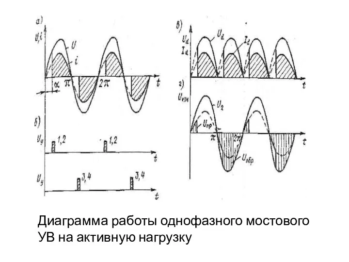 Диаграмма работы однофазного мостового УВ на активную нагрузку