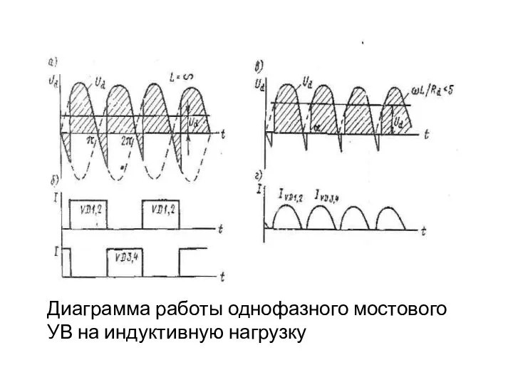 Диаграмма работы однофазного мостового УВ на индуктивную нагрузку